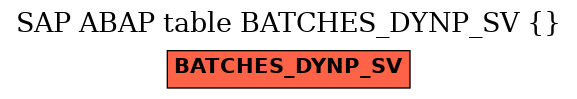 E-R Diagram for table BATCHES_DYNP_SV ()