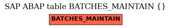 E-R Diagram for table BATCHES_MAINTAIN ()