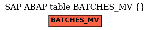 E-R Diagram for table BATCHES_MV ()