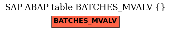 E-R Diagram for table BATCHES_MVALV ()