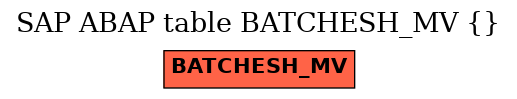 E-R Diagram for table BATCHESH_MV ()