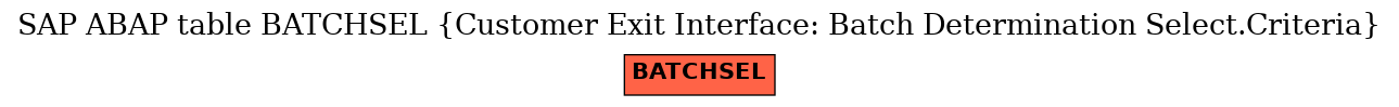 E-R Diagram for table BATCHSEL (Customer Exit Interface: Batch Determination Select.Criteria)
