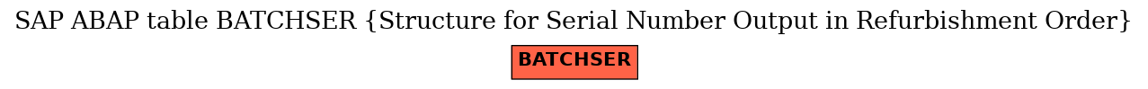 E-R Diagram for table BATCHSER (Structure for Serial Number Output in Refurbishment Order)