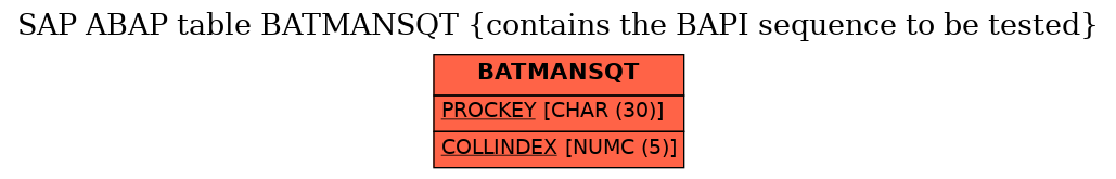 E-R Diagram for table BATMANSQT (contains the BAPI sequence to be tested)