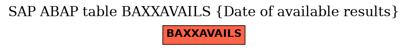 E-R Diagram for table BAXXAVAILS (Date of available results)