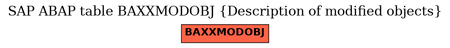 E-R Diagram for table BAXXMODOBJ (Description of modified objects)