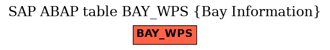 E-R Diagram for table BAY_WPS (Bay Information)
