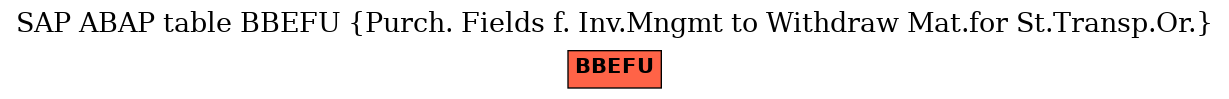 E-R Diagram for table BBEFU (Purch. Fields f. Inv.Mngmt to Withdraw Mat.for St.Transp.Or.)