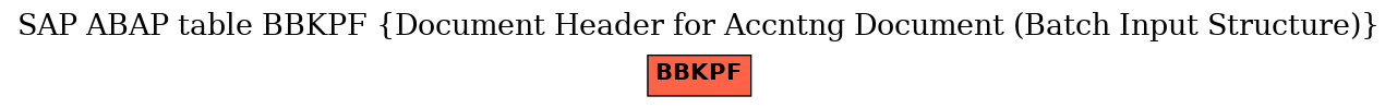 E-R Diagram for table BBKPF (Document Header for Accntng Document (Batch Input Structure))