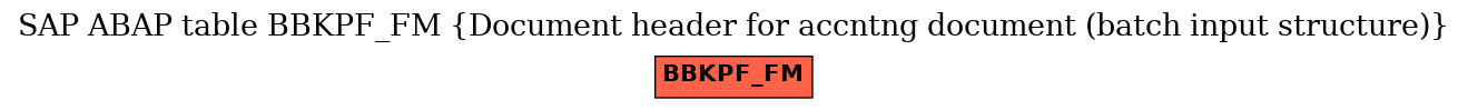 E-R Diagram for table BBKPF_FM (Document header for accntng document (batch input structure))