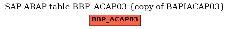 E-R Diagram for table BBP_ACAP03 (copy of BAPIACAP03)