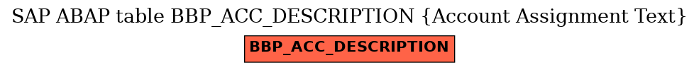 E-R Diagram for table BBP_ACC_DESCRIPTION (Account Assignment Text)