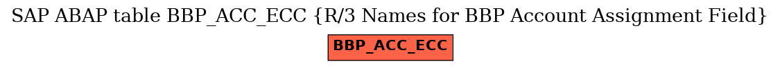 E-R Diagram for table BBP_ACC_ECC (R/3 Names for BBP Account Assignment Field)