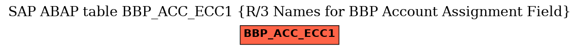 E-R Diagram for table BBP_ACC_ECC1 (R/3 Names for BBP Account Assignment Field)