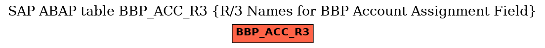 E-R Diagram for table BBP_ACC_R3 (R/3 Names for BBP Account Assignment Field)