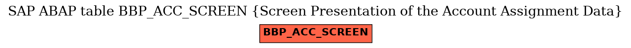 E-R Diagram for table BBP_ACC_SCREEN (Screen Presentation of the Account Assignment Data)