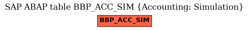 E-R Diagram for table BBP_ACC_SIM (Accounting: Simulation)