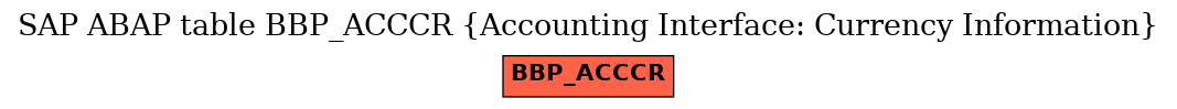 E-R Diagram for table BBP_ACCCR (Accounting Interface: Currency Information)