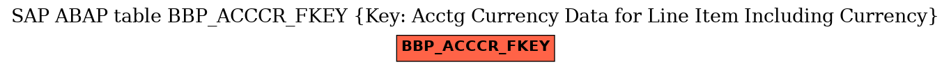 E-R Diagram for table BBP_ACCCR_FKEY (Key: Acctg Currency Data for Line Item Including Currency)