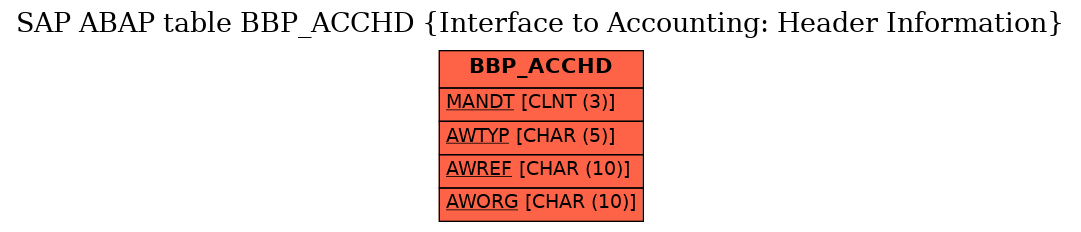 E-R Diagram for table BBP_ACCHD (Interface to Accounting: Header Information)