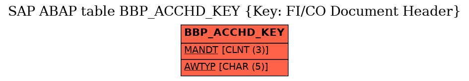 E-R Diagram for table BBP_ACCHD_KEY (Key: FI/CO Document Header)