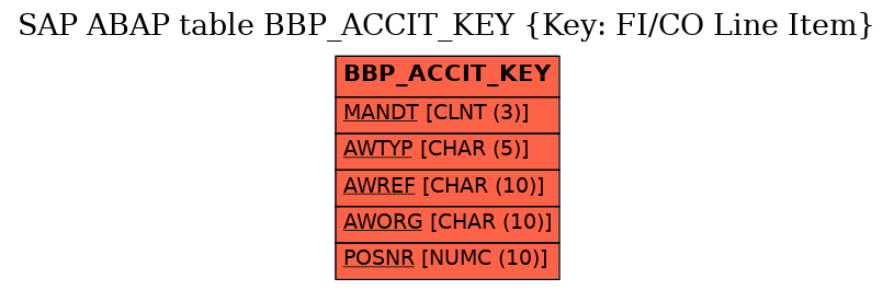 E-R Diagram for table BBP_ACCIT_KEY (Key: FI/CO Line Item)