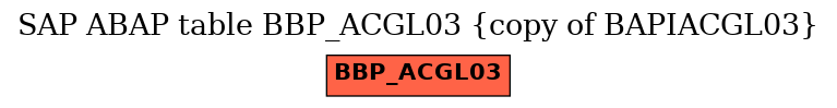 E-R Diagram for table BBP_ACGL03 (copy of BAPIACGL03)
