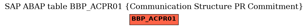 E-R Diagram for table BBP_ACPR01 (Communication Structure PR Commitment)