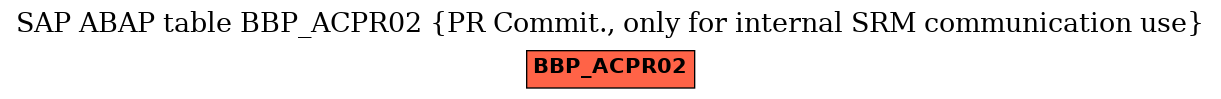E-R Diagram for table BBP_ACPR02 (PR Commit., only for internal SRM communication use)
