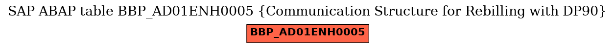 E-R Diagram for table BBP_AD01ENH0005 (Communication Structure for Rebilling with DP90)