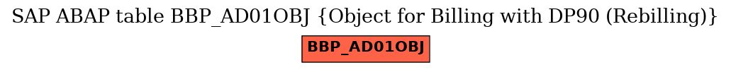 E-R Diagram for table BBP_AD01OBJ (Object for Billing with DP90 (Rebilling))