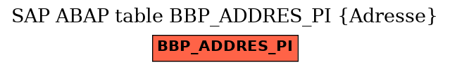 E-R Diagram for table BBP_ADDRES_PI (Adresse)