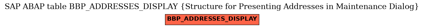 E-R Diagram for table BBP_ADDRESSES_DISPLAY (Structure for Presenting Addresses in Maintenance Dialog)