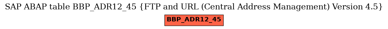 E-R Diagram for table BBP_ADR12_45 (FTP and URL (Central Address Management) Version 4.5)