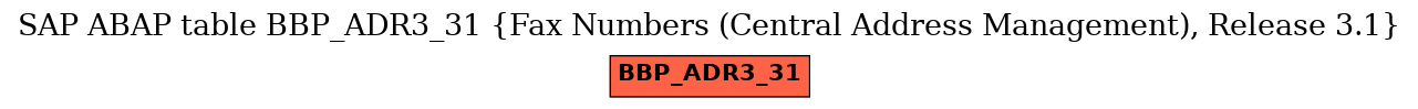 E-R Diagram for table BBP_ADR3_31 (Fax Numbers (Central Address Management), Release 3.1)