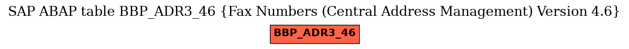 E-R Diagram for table BBP_ADR3_46 (Fax Numbers (Central Address Management) Version 4.6)