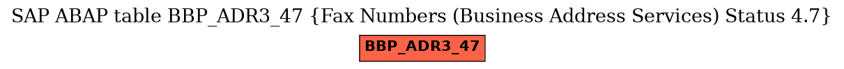 E-R Diagram for table BBP_ADR3_47 (Fax Numbers (Business Address Services) Status 4.7)