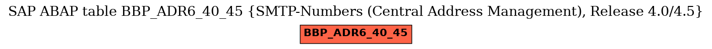 E-R Diagram for table BBP_ADR6_40_45 (SMTP-Numbers (Central Address Management), Release 4.0/4.5)