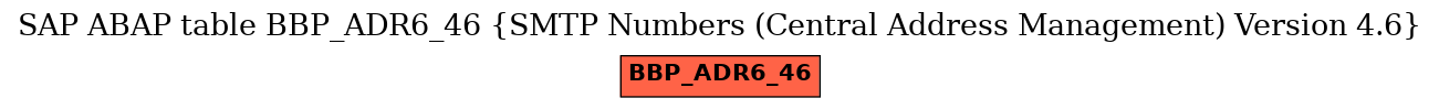 E-R Diagram for table BBP_ADR6_46 (SMTP Numbers (Central Address Management) Version 4.6)