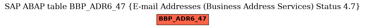 E-R Diagram for table BBP_ADR6_47 (E-mail Addresses (Business Address Services) Status 4.7)