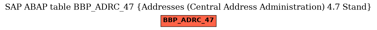 E-R Diagram for table BBP_ADRC_47 (Addresses (Central Address Administration) 4.7 Stand)