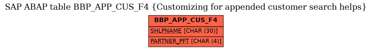 E-R Diagram for table BBP_APP_CUS_F4 (Customizing for appended customer search helps)