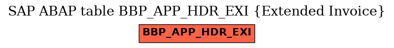 E-R Diagram for table BBP_APP_HDR_EXI (Extended Invoice)