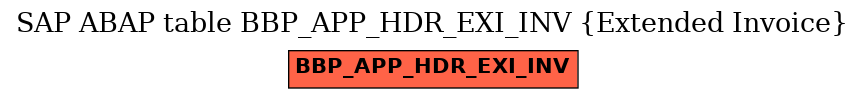 E-R Diagram for table BBP_APP_HDR_EXI_INV (Extended Invoice)