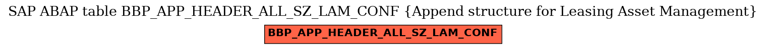 E-R Diagram for table BBP_APP_HEADER_ALL_SZ_LAM_CONF (Append structure for Leasing Asset Management)
