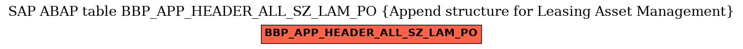 E-R Diagram for table BBP_APP_HEADER_ALL_SZ_LAM_PO (Append structure for Leasing Asset Management)