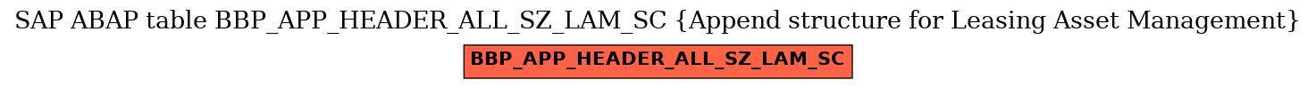 E-R Diagram for table BBP_APP_HEADER_ALL_SZ_LAM_SC (Append structure for Leasing Asset Management)