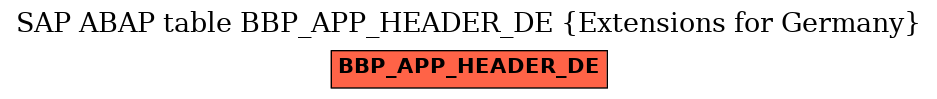 E-R Diagram for table BBP_APP_HEADER_DE (Extensions for Germany)