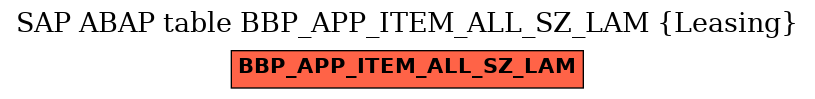 E-R Diagram for table BBP_APP_ITEM_ALL_SZ_LAM (Leasing)