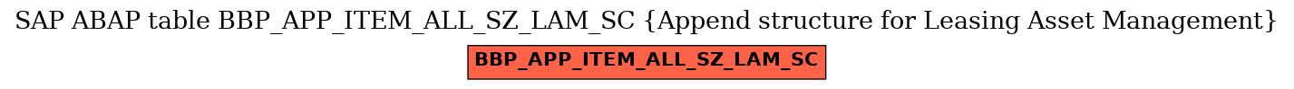 E-R Diagram for table BBP_APP_ITEM_ALL_SZ_LAM_SC (Append structure for Leasing Asset Management)